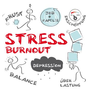 Stress, Burnout, Depression, keywords, Tafel