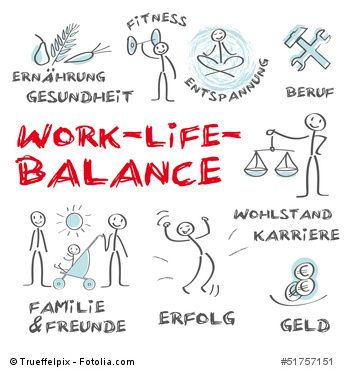 Work Life Balance, Arbeit, Privatleben, Gesundheit